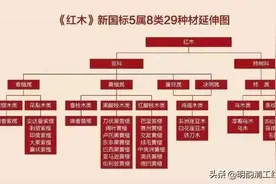 这些木类和海南黄花梨极其相似，可远远没有2000万每吨图片
