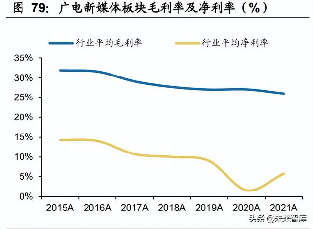 传媒行业分析:21年稳健,22Q1短期波动