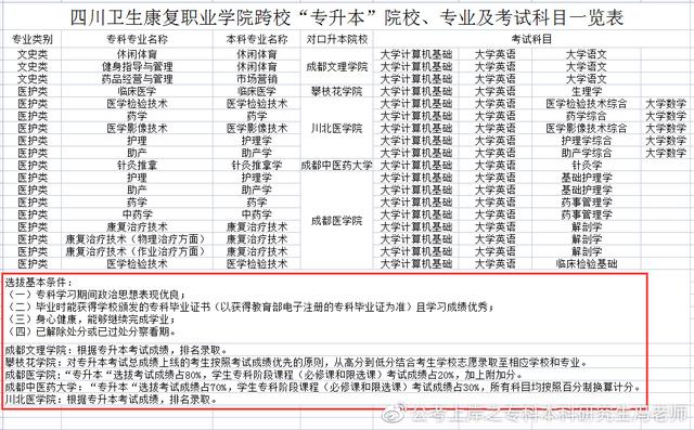 统招专升本丨四川专升本对应本科高校汇总丨最新政策解读