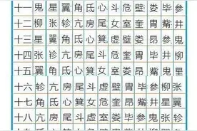 来看看你们是什么星宿图片