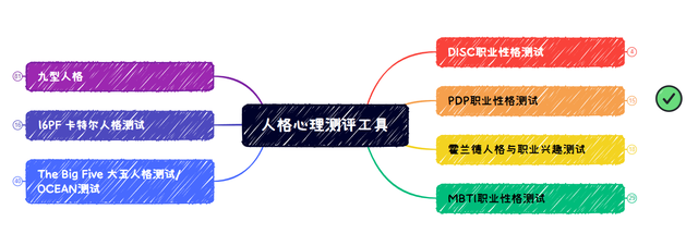 (pdp性格测试老虎型 适合什么岗位) - 冷求网
