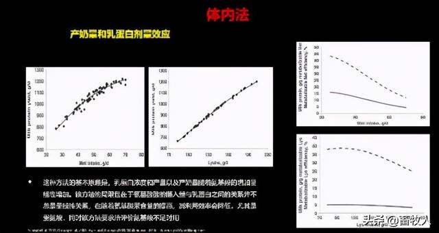 銆屽涔犵瑪璁般€嶅崪鐧绘攢鐮旂┒鍛橈細杩囩槫鑳冩皑鍩洪吀鐢熺墿鍒╃敤鐜囪瘎浠蜂笌鍒╃敤