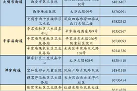 西安：即日起恢复！图片