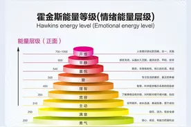 实战修行7：一图读懂霍金斯能量层级图图片