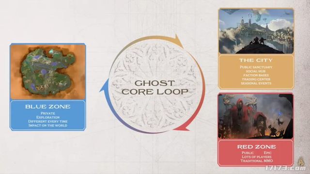 拿着百万投资，耍了网易两年！鬼蟹的MMO大作到底是个啥？