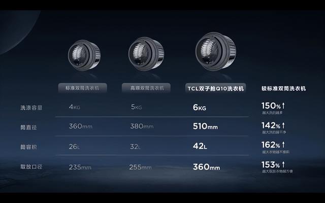 tcl双子舱q10测评:分区洗衣机并非智商税,真心建议一步到位