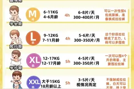 纯干货！新生儿纸尿裤囤货指南｜这样囤才不浪费图片