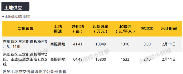 一周楼市｜城南两大改善新盘取证！2022成都落户政策出炉