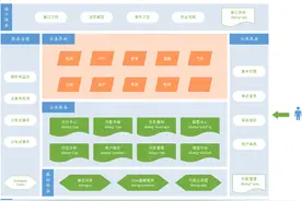 基于Spring+SpringMVC+Mybatis分布式敏捷开发系统架构（附源码）图片