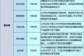 芯片和半导体龙头股标的大汇总图片