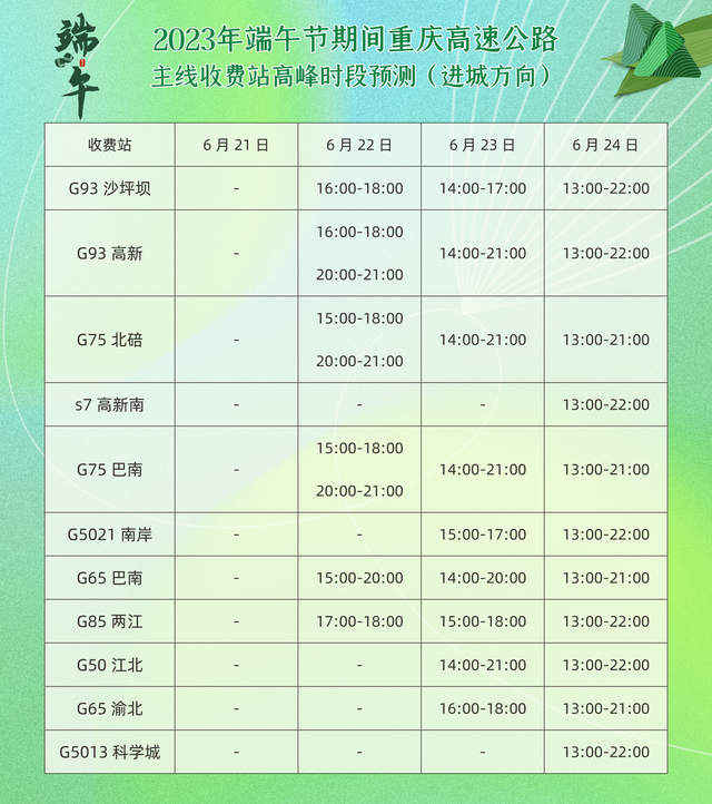 端午假期高速不免费 这些路段易拥堵