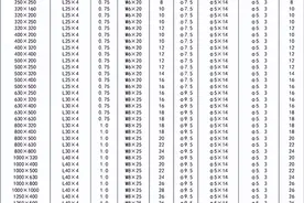 矩形风管及部件制作与安装工艺图片