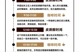 喝咖啡的最佳时间|咖啡冷知识图片