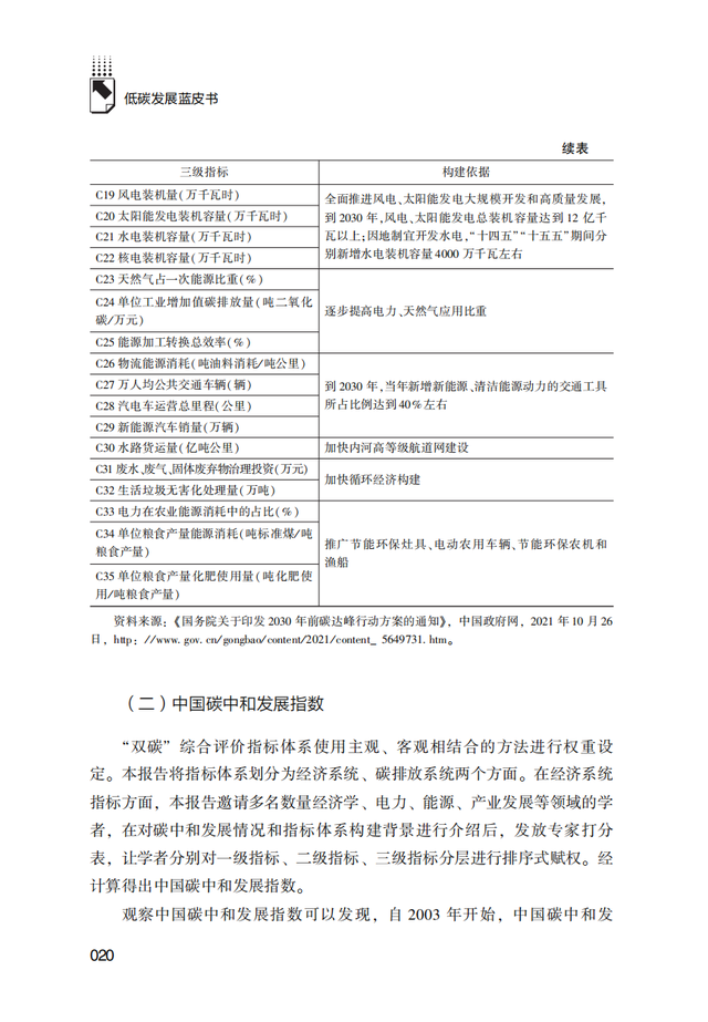 2022棺й̼кͷչ棨̼չƤ飩ذ
