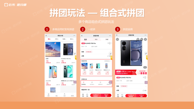 启博分享:4种拼团营销玩法攻略,玩转社交电商
