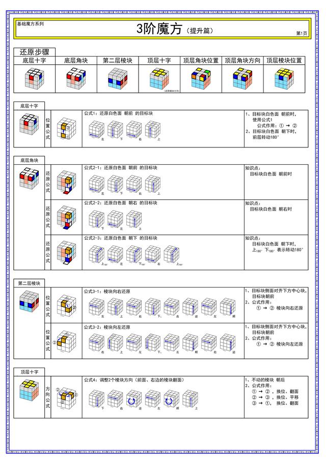 三阶魔方 - 图文公式表
