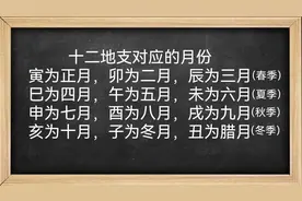 猴年马月真的存在吗？十二生肖分别代表几月份？图片