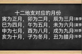猴年马月真的存在吗？十二生肖分别代表几月份？图片