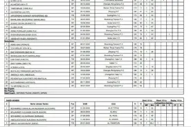 U20亚洲杯中国VS沙特首发出炉！图片