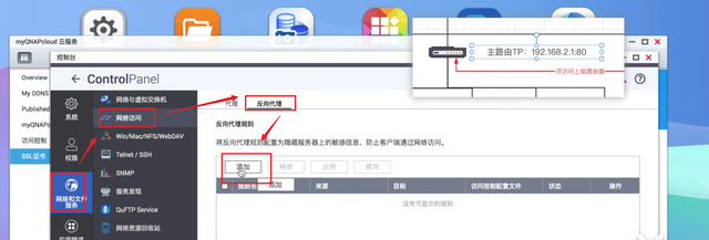 NAS+IPV6，零成本实现内网设备全远程访问！群晖、威联通DDNS教程