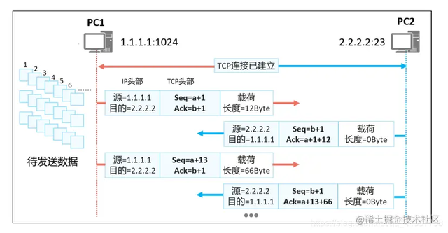 �齨������Ĵ�����ҵ����֪ʶ���ǳ���ϸ�ղغ�����ѧϰ