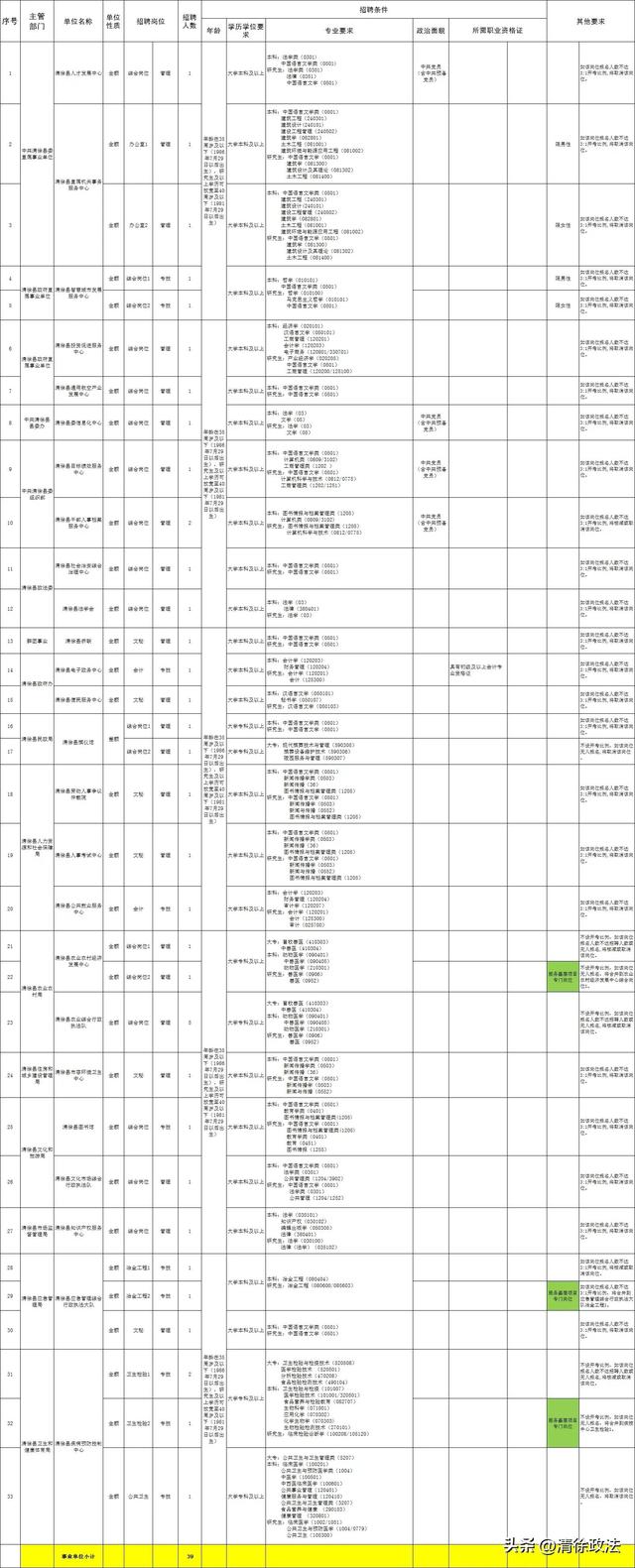 清徐网站建设收费（清徐县公开招聘106名事业单位工作人员8月1日8月5日报名）