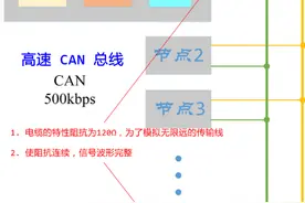 详解CAN总线：高速CAN总线和低速CAN总线的特性图片