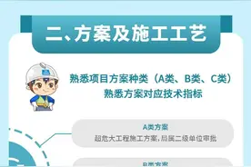 中建三局项目岗位履职清单，提升项目管理水平图片