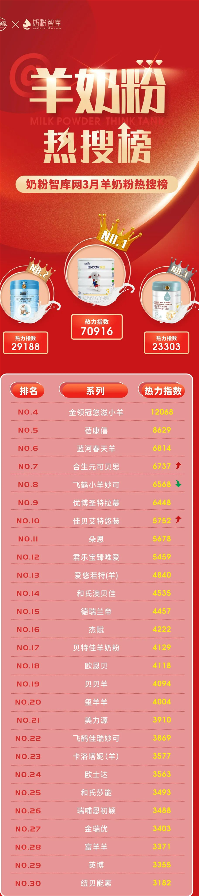 瓒?00娆惧皬鍒嗗瓙濂剁矇锛屾笭閬撴€庝箞閫夛紵