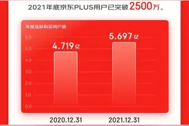 京东集团2021年收入、用户高质量增长 三年投入实体超2万亿元图片