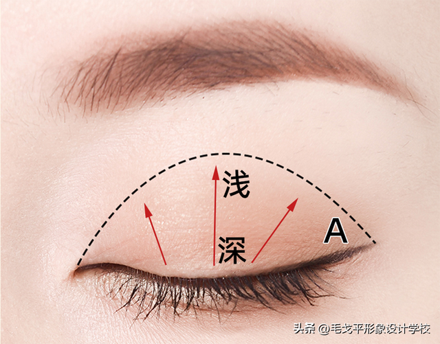 保姆级眼影攻略 | 如何画出适合自己的眼妆？手残党赶紧进来抄功课