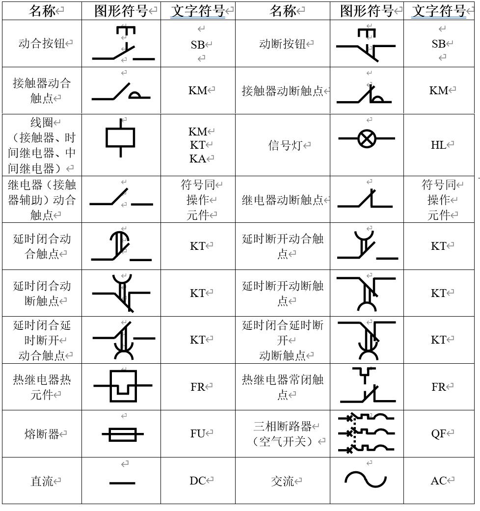 跟我学设备维修电工-5、电路识图(之一)插图1 跟我学设备维修电工-5、电路识图(之一)