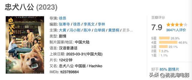 想推荐本周的院线片给你们。