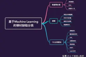 硬核干货！基于机器学习分类算法的钢材缺陷检测分类，一文掌握图片