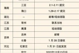 2022 年全国医师资格证书发放通知！图片