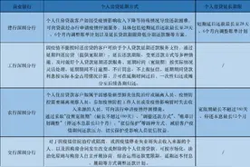 深圳多家银行可延期还房贷，最长达3年！特殊群体受关照图片