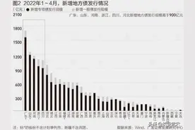 多生个孩子，就能多买一套房？网友：我缺孩子吗？图片