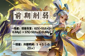 王者荣耀4.11日更新：小乔/刘备削弱，前期爆发能力均被下调图片