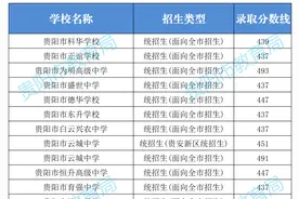 明早10点截止！贵阳贵安高中阶段第三批次补录已开启图片