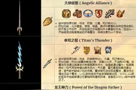 英雄无敌3：这才是最没用的组合神器，效果很差，别凑了！图片