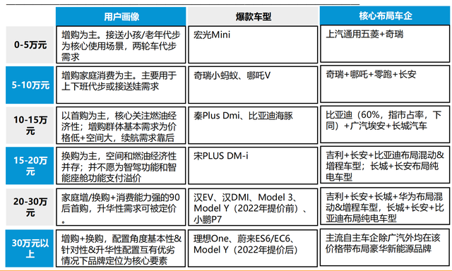 新能源汽车行业深度报告:格局展望,百花齐放,自主全面崛起