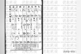 「古籍」(周易)《紫微斗数全书》图片