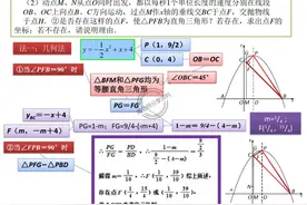 别刷题了，死磕2天初中数学压轴题破20个专题解题策略，我不扣分图片