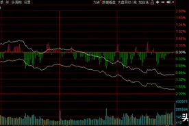 大盘的黄线和白线代表什么，怎样才算好？看完此文你就懂了。图片