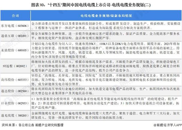 电线电缆销售渠道「电线销售去哪里找客户」