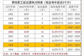 六十年代出生的人经历了什么？图片