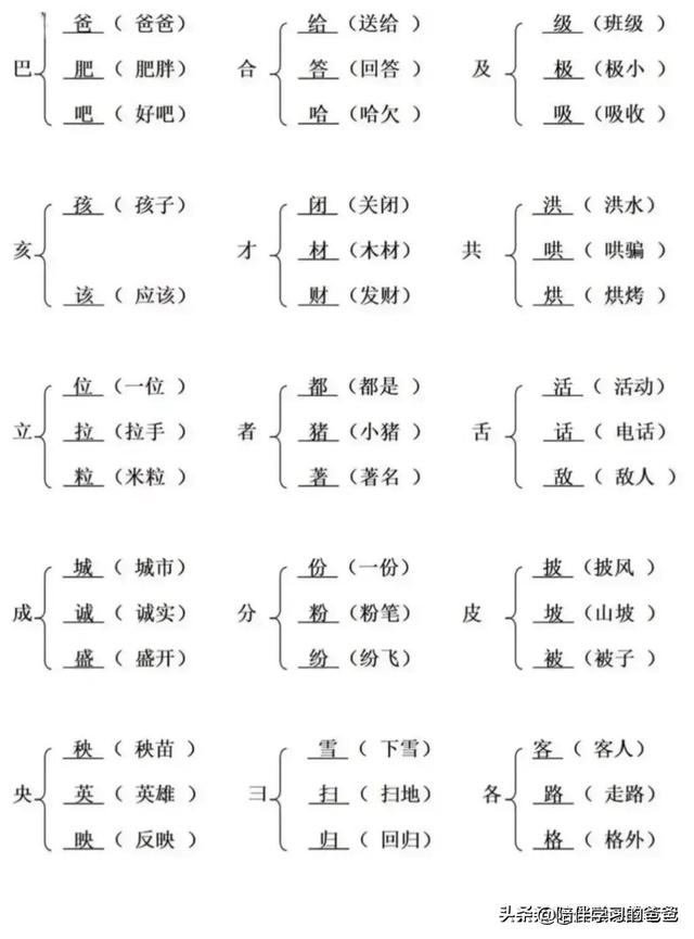 一年级语文下册：加偏旁变新字并组词 汇总