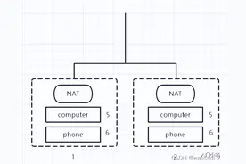 今天我们聊聊什么是ip地址，什么又是公网和私网图片