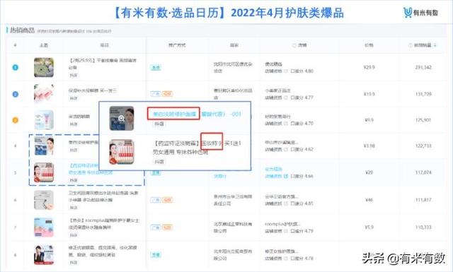 月销上百万GMV破亿,抖音护肤黑马这个打法有点野