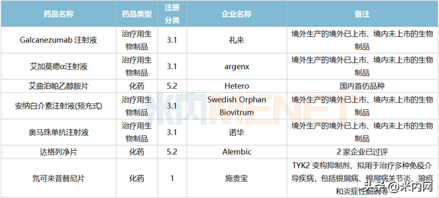 7月3个改良新药报产！3个进口原研药首次国内获批